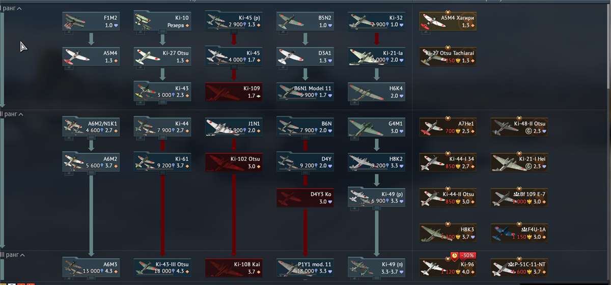 продажа аккаунта к игре War Thunder
